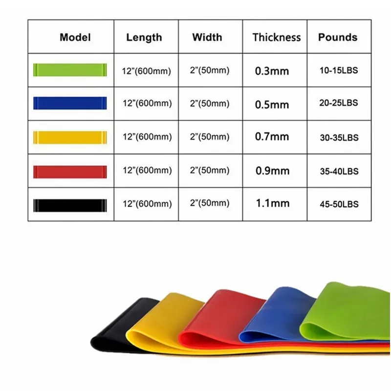 ElastiFit Resistance Bands